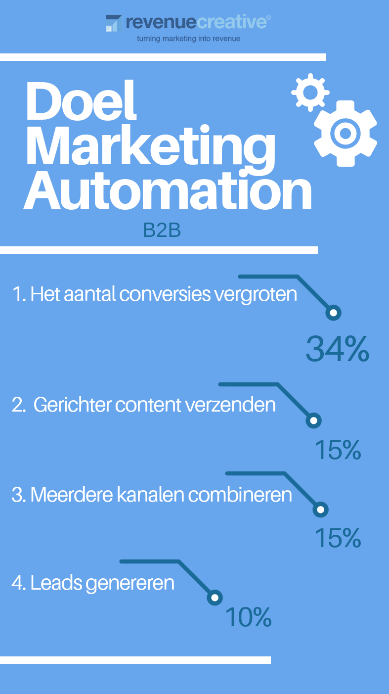 DoelMarketingAutomation-2