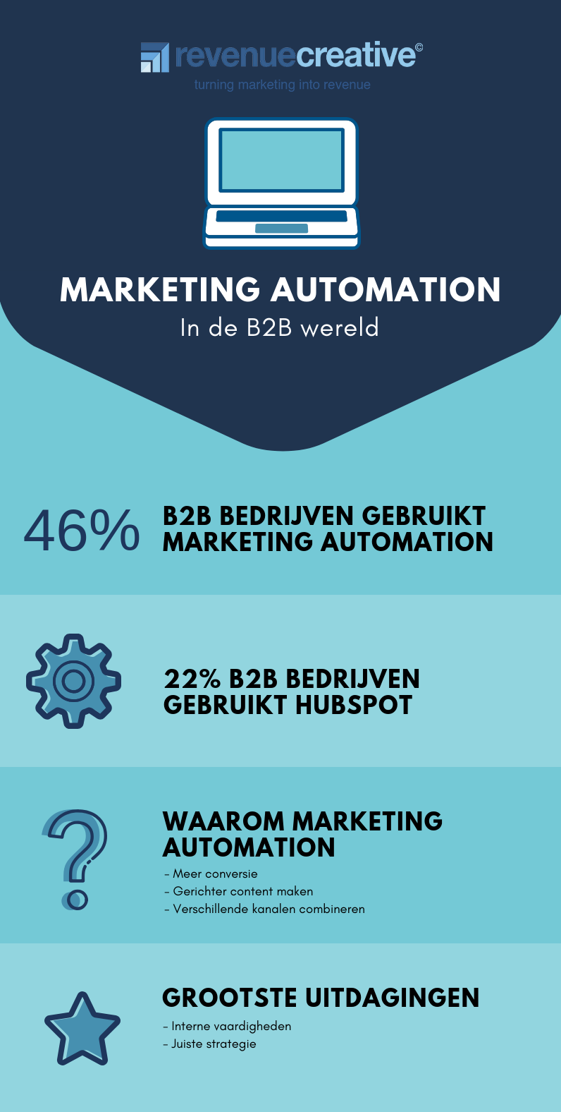 RC MKT automation