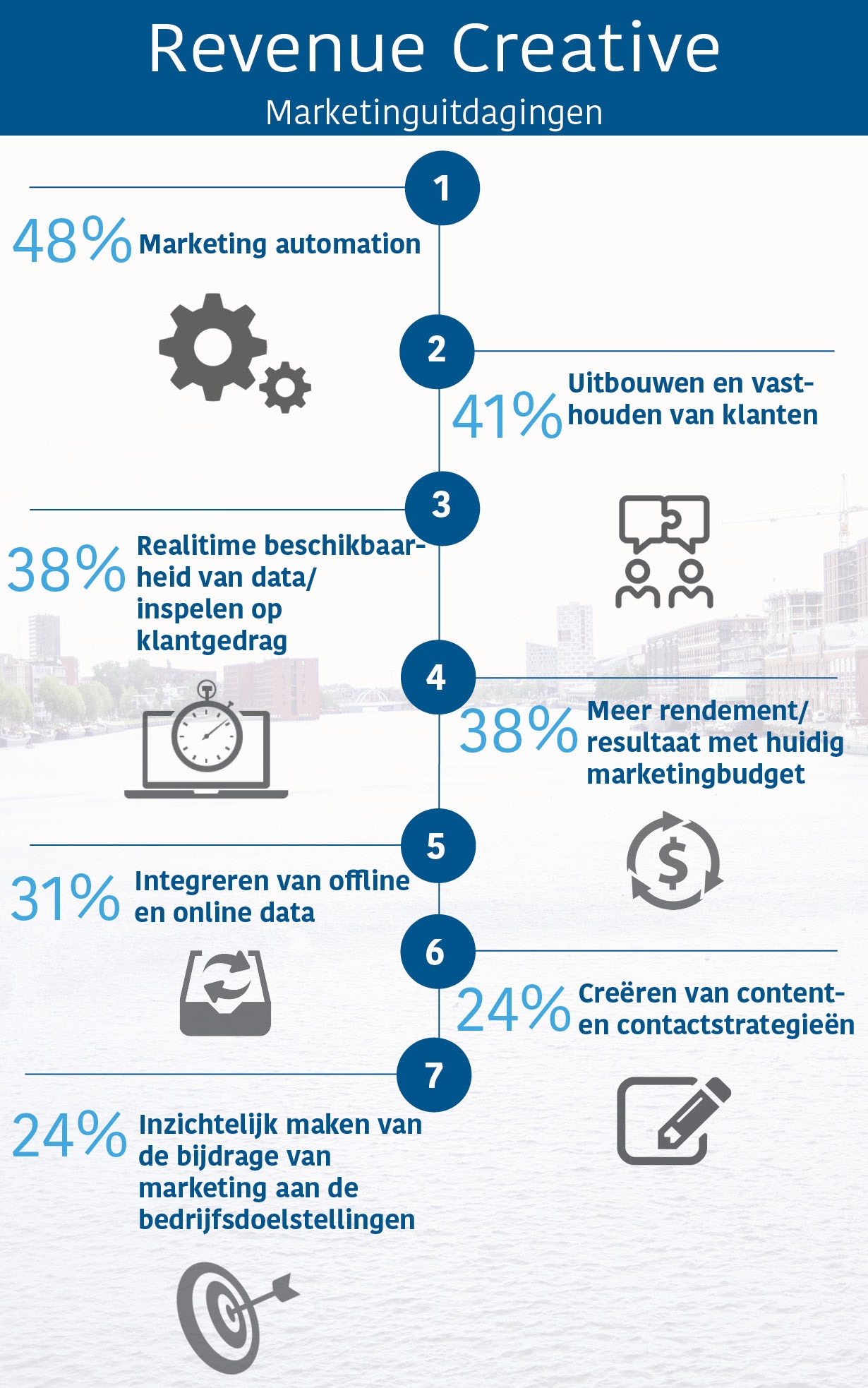 RC Marketinguitdagingen .jpg