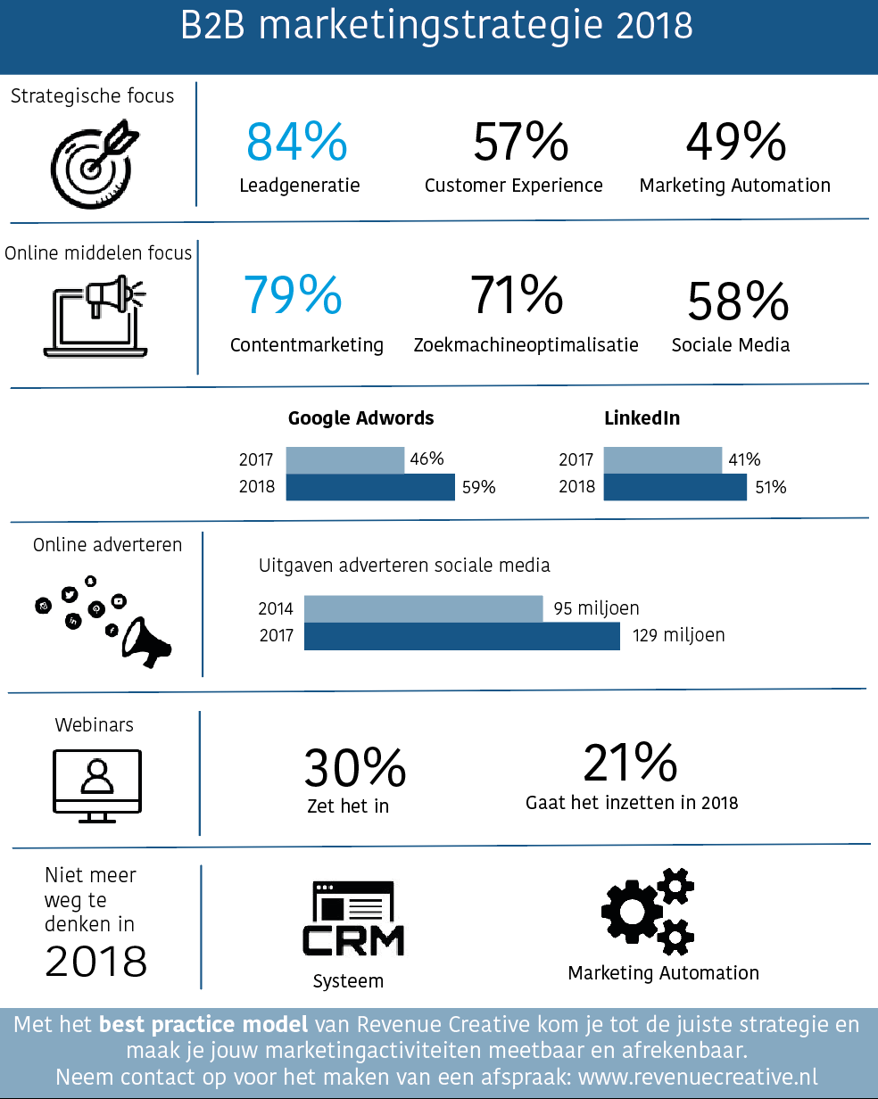 infographic marketingstrategie 2018 RC.png