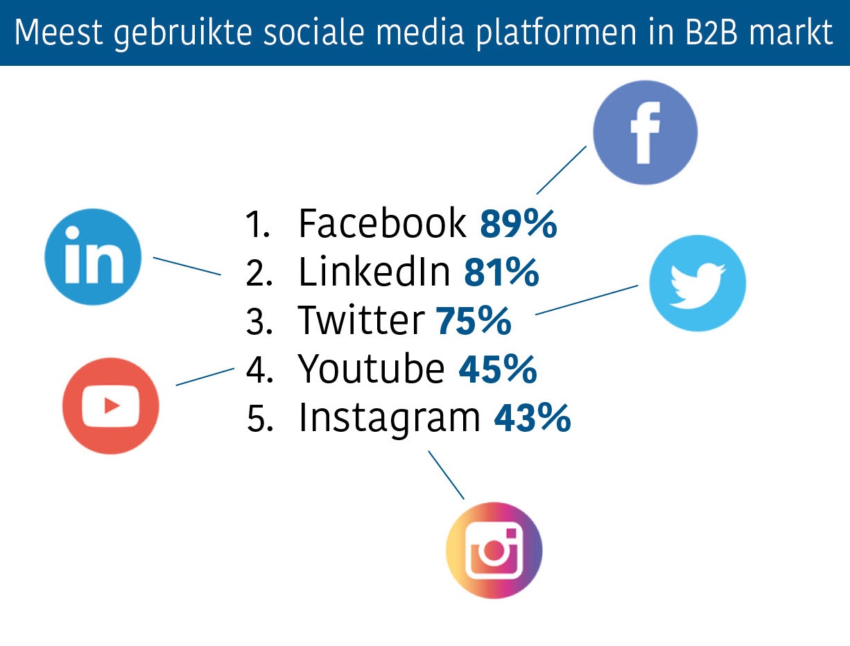 socialmediab2b